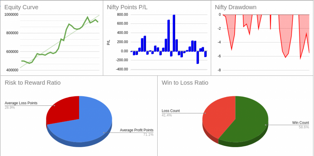 Nifty Swing Trading Journal